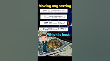 Best EMA Settings || Moving average trading strategy| #movingaverage #trading #movingaveragestrate