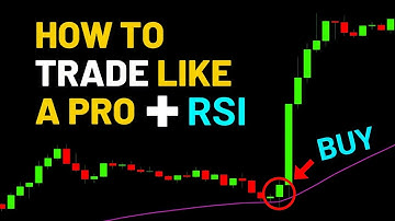 MAGIC Buy Sell indicator tradingview : rsi trading strategy : 5 minute scalping day trading Bitcoin