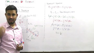Physics ( Part 1) II Chapter # 6 II Lecture # 5 II Applications of Bernoulli