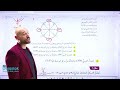 الرياضيات الاتجاه من الشمال الصف العاشر الاستاذ نادر اقطيط الرياضيات الاتجاه من الشمال الصف العاشر الاستاذ نادر اقطيط
