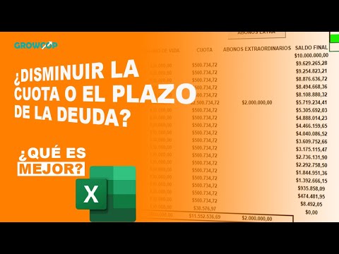 Video: Cómo Reducir Las Cuotas De Membresía A SRO