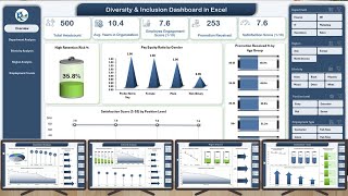 Diversity & Inclusion Dashboard in Excel