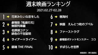 『花束みたいな恋をした』V5！邦画が5週連続トップ10占める 先週末の映画ランキング2021.02.27-02.28