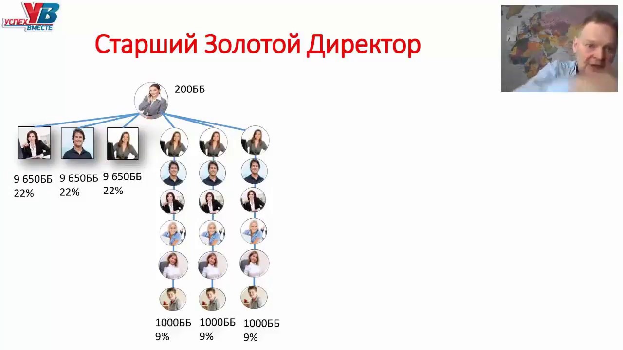 Развитие бизнеса стратегии проекты финансы урфу Стратегия развития бизнеса: 5 критериев успеха Active Sales Group