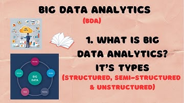 1. What is Big Data Analytics ? | The 5 V’s of Big Data | Types of Big Data Explained | BDA