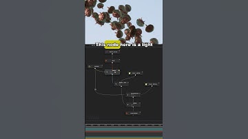 Easy After Effects Node Setup For VFX Composite #aftereffects #shorts #3dcompositing
