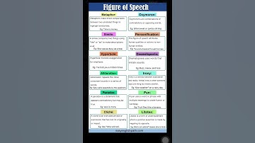 figure of speech in english | Grammar | learn English