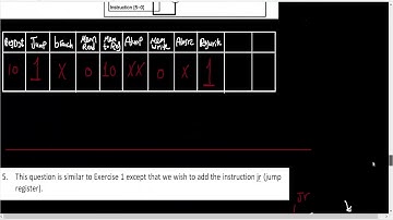 Assignment 4   pb 5   - support Jr in MIPS datapath