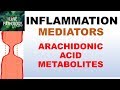 INFLAMMATION Part 5: Chemical Mediators: ARACHIDONIC ACID METABOLITES