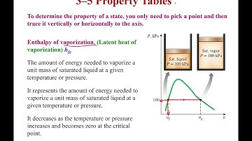 Enthalpy of Vaporization