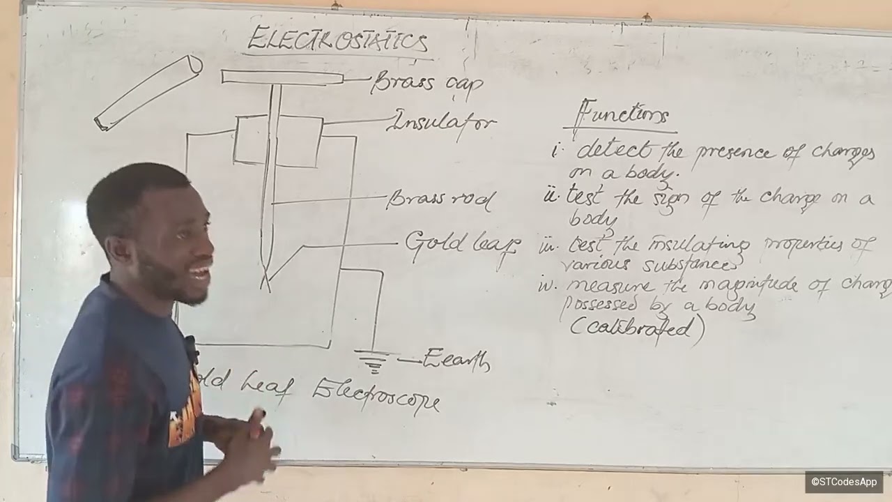 The Electroscope|Principle and mode of action 