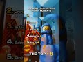 Ranking Lego Batman Funny Moments 😂