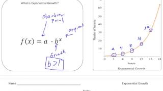 Exponential Growth Functions | Math Made Easy