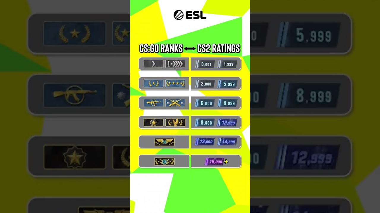 Как ESL распределила ранги. 