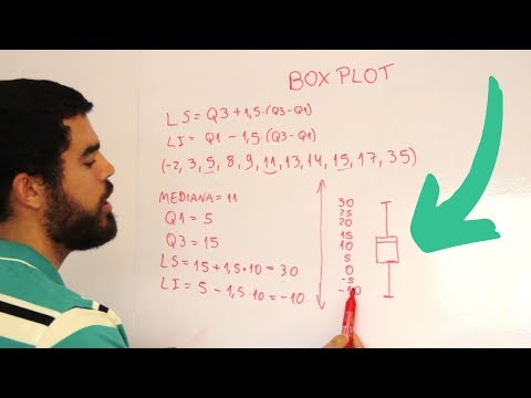 Como calcular um Boxplot na prática (diagrama de caixa) - Curso para Machine Learning