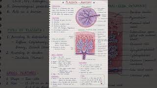 Placenta Anatomy Handwritten Notes | Functions, Structure &amp; Types | Nursing Notes | Gsmedico