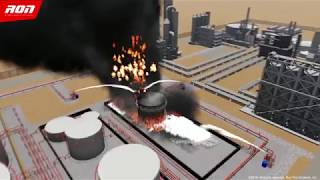 Tank Farm Fire Protection System