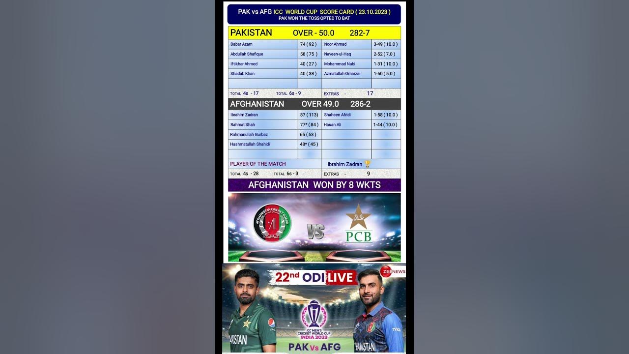 Afg vs Pak world cup match 2023 highlights / Pak vs afg world cup match highlights / scorecard