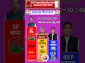 🔴🗳️UP विधानसभा चुनाव 2027|Saharanpur Dehat|#Short|#up election
