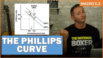 Macro 5.2 - Phillips Curve - NEW!