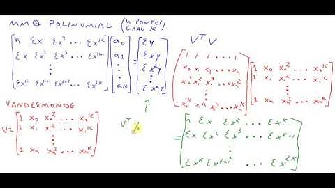 Computação Numérica - Ajuste de Curvas 01 - Algoritmo do Método dos Mínimos Quadrados