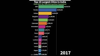 Largest Cities In India By Total Metropolitan Population 1950-2022
