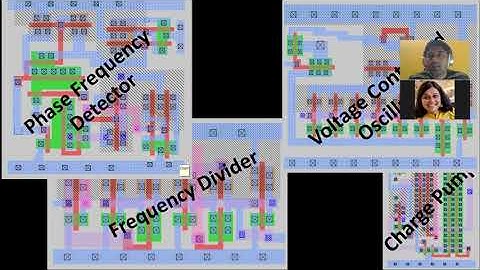 RTL DC/PD OpenLANE using Sky130 Workshop Welcome Call