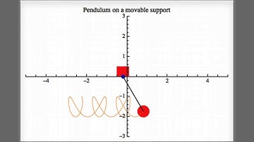 Pendulum on a movable support