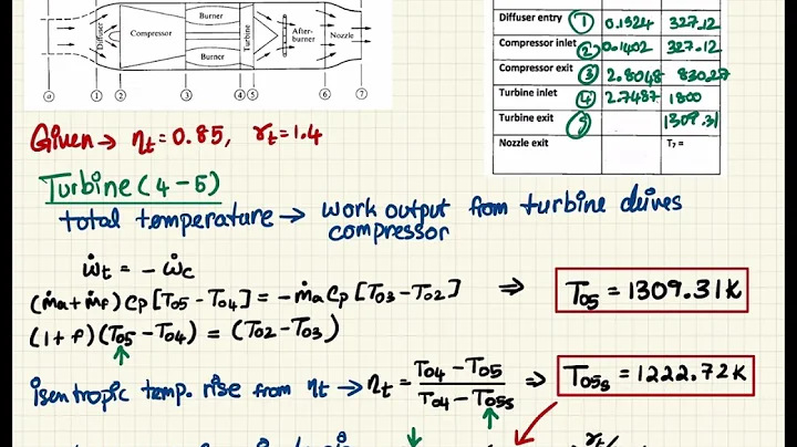 Turbojet Performance (AAE 339)