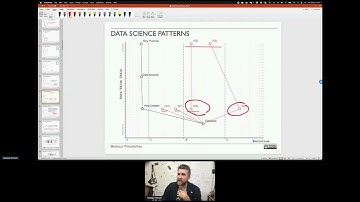 Building a Data Science team