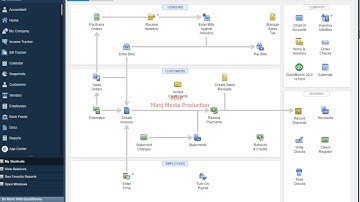 #QuickBooks #exercise3 #Batch6 Batch 6 Exercise 3 QuickBooks Digiskills