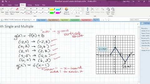 Day 7.5 College Algebra Live Chat on Multiple Transformations