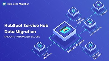 HubSpot Service Hub Data Migration: Customer Journey