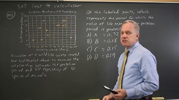 SAT Test 4: Interpreting graphs - question #4-11