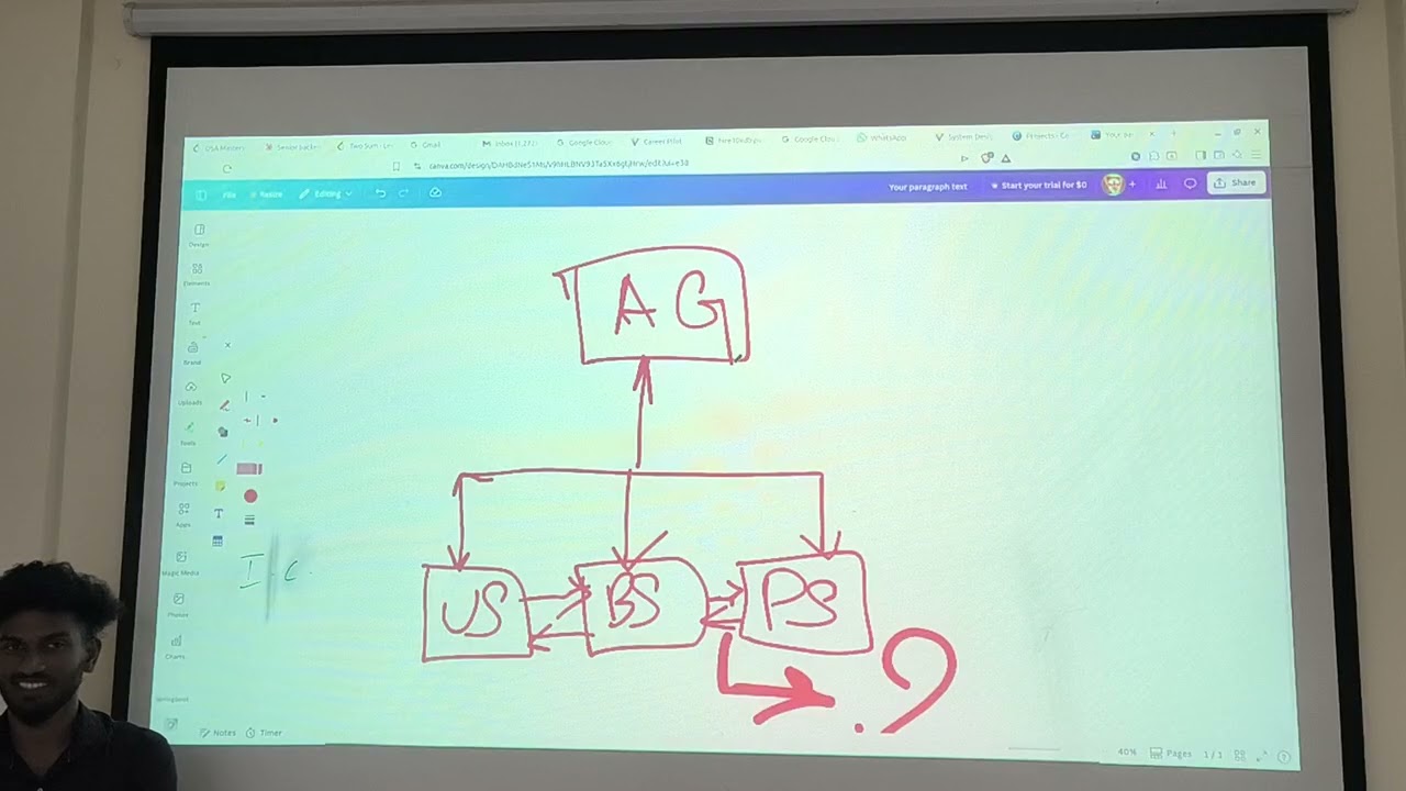 Microservices, API Design & Security Explained