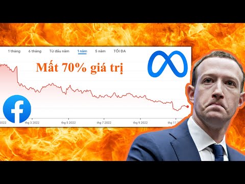 Video: Giá trị tài sản của Mark Zuckerberg đã tăng 2,76 tỷ đô la nhờ lời khai của Quốc hội