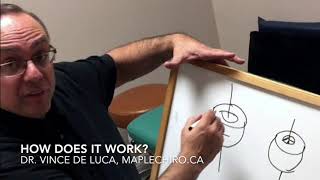 Dr. Vince De Luca - Torque Release Technique - MapleChiro.ca