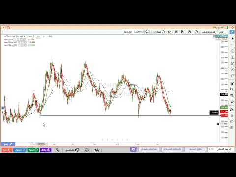 تحليل سهم التعاونية 8010