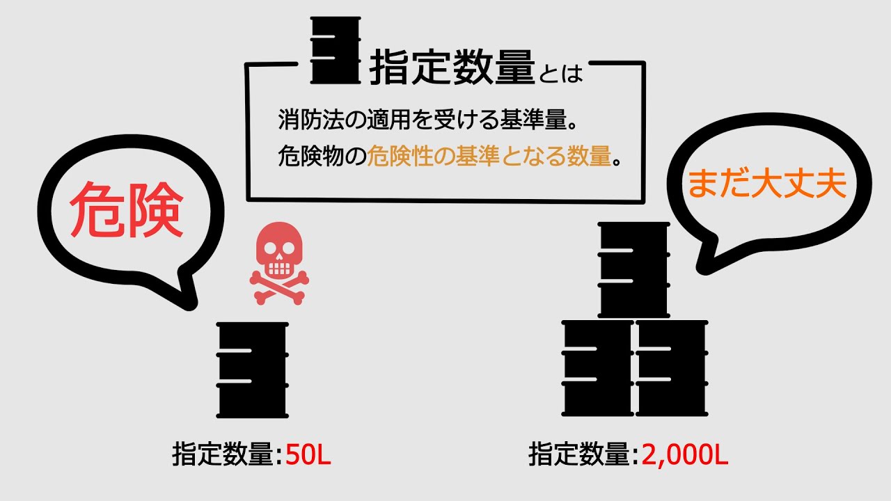 乙4 指定数量の倍率計算について Uhiyamabumi