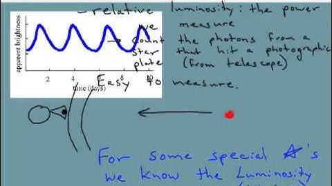 Introducing The Universe Lecture 3 - Jeffrey Hazboun from Jehazbou Channel