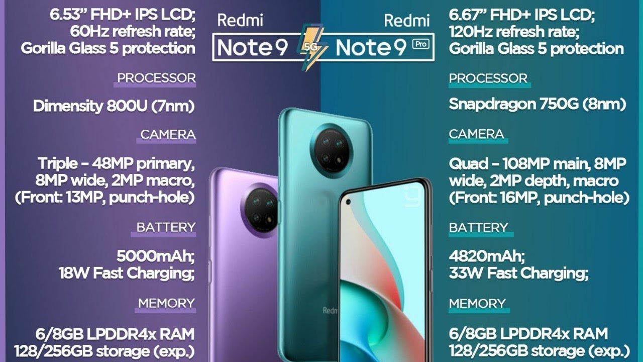 Redmi Note 9 5 G