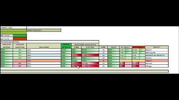 Acuitas Best Practices: Integrator: KPI Exception: STEP 2A: Optimized Key Performance Indicators