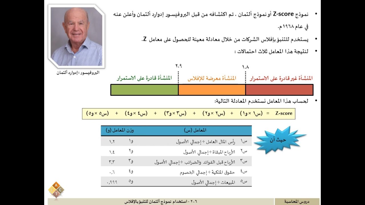 206  - استخدام نموذج ألتمان للتنبؤ بالإفلاس