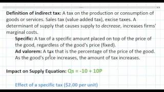 The Effect of a Tax on Supply  - part 1