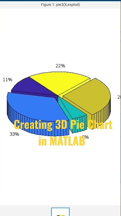 Creating a 3D Pie Chart in MATLAB #matlab #maths #graph #coding # ...