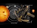 ASTRONOMIE HILMOUL NOUJOUM XAM XAMU ASAMAAN AK SOUF WÉR WI AK JÀNT BI Déglul SERIGNE MOR ASTOU TOURE
