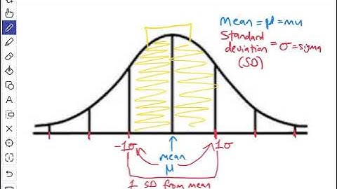 Labeling a Normal Curve using Mean and Standard Deviation