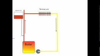How the boiler expansion tank works