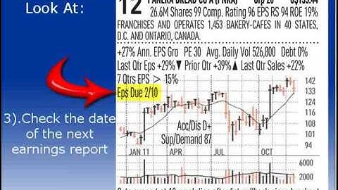 IBD 50 Charts   A Profitable Tool for Your Portfolio