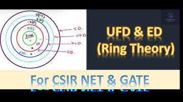 UFD & ED (Ring Theory Lec 18) For CSIR NET & GATE